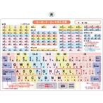 学習A4クリアファイル (キーボード・ローマ字入力表)