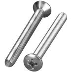 【メーカー在庫あり】 031072-70 ポッシュ POSH バーエンドリペアパーツ丸皿+小ネジ M5x40mm 2本入り ステンレス JP店