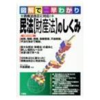 図解で早わかり　債権法改正に対応!民法“財産法”のしくみ / 木島康雄  〔本〕