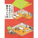  на следующий день отправка * из .... дом. создание person модифицировано . версия /[FP. дом ] группа 