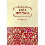  лекарство сервировочный поднос еда .* еда предмет . тест таблица / Япония средний . еда ...