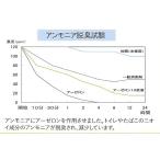 アーゼロン ,化学物質不使用, 有効微生物制御　　 ６本〈送料無料〉