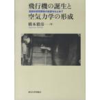  самолет. рождение . воздух динамика. форма .- государство . изучение разработка. . источник .....