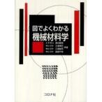  map . хорошо понимать механизм материал .