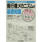  аккуратно хочет знать! самолет механизм. основа знания 