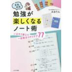  быстро . чуть более . легко становится Note .- сейчас же использовать один сырой позиций быть установленным I der 77