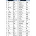 夢グループ カラオケ一番 Yk 3009 家庭用 カラオケセット テレビ 接続 カラオケ マイク カラオケ機器 600曲内蔵 カラオケマイク 夢グループ カラオケ1番 即納 Buyee Buyee Japanese Proxy Service Buy From Japan Bot Online