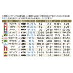  chip рыночная цена таблица [48ka страна размещение ] носорог f....kreka размер | три складывать мобильный версия в подарок .