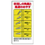 ユニット　玉掛関係標識　吹流し角度と風速のめやす 327-12A