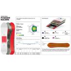 CAPITA*SPRINGBREA...