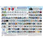  документ часть наука .[ один дом .1 листов ] постер [ изначальный элемент . период таблица (no- bell . выигрыш человек. . изображение есть )]A2 штамп 