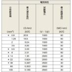 BRu003e【ＩＶケーブル】u003cbru003e600Vビニル絶縁電線u003cbru003e(IVケーブル)u003cBR 