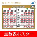 4人打ち麻雀用点数早見表