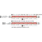 『新品』『お取り寄せ』{RWM} 97605 JR 485系特急電車(新潟車両センター・K1編成)セット(6両)(動力付き) Nゲージ 鉄道模型 TOMIX(トミックス)(20260131)