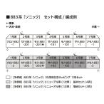 『新品』『お取り寄せ』{RWM} 10-2159 特別企画品 883系「ソニック」 30周年記念ラッピング 7両セット(動力付き) Nゲージ 鉄道模型 KATO(カトー)(20260430)