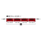 98454 JR キハ185系特急ディーゼルカー(アラウンド・ザ・九州)セット(4両) トミックス Nゲージ