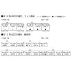 10-2047 813系2200番代 3両基本セット カトー Nゲージ
