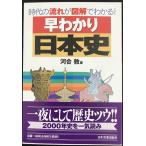 早わかり日本史: 時代の流れが図解でわかる