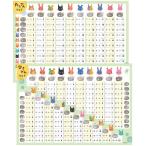 たしざん ひきざん セット お風呂 ポス