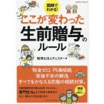 [книга@/ журнал ]/ иллюстрация . понимать! здесь . менять ... сырой передний ... правило (eks знания Mucc )/ Cesta работа 