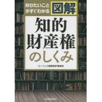 [ бесплатная доставка ][книга@/ журнал ]/ хочет знать ... сразу понимать иллюстрация .. право собственности. .../ji- Beck международный патент (специальное разрешение) офисная работа место / работа 