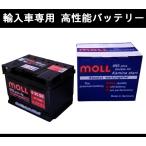 ★MOLL輸入車用バッテリー★ルノー ス