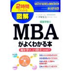  иллюстрация MBA. хорошо понимать книга@| рука ...
