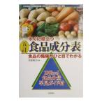 Yahoo! Yahoo!ショッピング(ヤフー ショッピング)すぐに役立つ五訂食品成分表／菅原明子