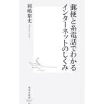  mail . нить телефон . понимать интернет. ...| холм .. история 