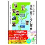  News . понимать иллюстрация восток Азия. история | три замок . один 