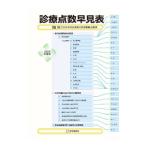 診療点数早見表 2024年度版／医学通信社