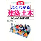 図解よくわかる建築・土木／ACEネットワーク