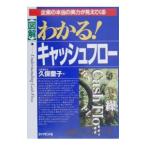 ( иллюстрация ) понимать! денежный поток |. гарантия ..