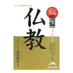 Yahoo! Yahoo!ショッピング(ヤフー ショッピング)総図解よくわかる仏教／武田鏡村
