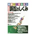 иск. ...| глициния рисовое поле .(1969~)