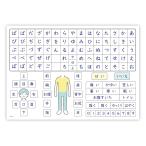  Note жизнь язык препятствие уход для 50 звук постер a2 размер (59×42cm) коммуникация сиденье ..... таблица обычный .. водонепроницаемый постер 