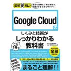  иллюстрация немедленно битва сила Google Cloud. .... технология . это 1 шт. . надежно понимать учебник 