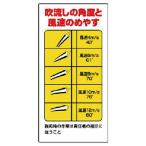 ユニット　玉掛関係標識　吹流し角度と風速のめやす ( 327-12A )