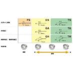 旋削用インサート(CBN)  ( NP-CNGA120408TH4 MB8130 ) 三菱マテリアル(株) ( F6L10 )