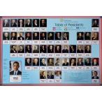  America большой ... таблица постер Table of Presidents of The USA легкий алюминиевый рама есть 91.5×61cm