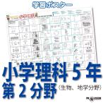 proceedx учеба постер 0962 начальная школа наука 5 год no. 2 область ( живое существо, география область ) бесплатная доставка . чуть более часть магазин .. орнамент начальная школа 