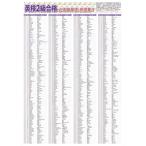 proceedx учеба постер 10047 Британия осмотр 2 класс соответствие требованиям необходимо английское слово, идиома сборник 1 бесплатная доставка . чуть более часть магазин .. орнамент студент в общем 