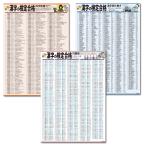 proceedx 3230 учеба постер иероглифы. сертификация соответствие требованиям 3 класс A2 размер стоимость 3 позиций комплект сделано в Японии 