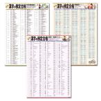 proceedx 3231 учеба постер иероглифы. сертификация соответствие требованиям, такой же звук необычность . язык, вид . язык, часть шея список A2 размер стоимость 3 позиций комплект сделано в Японии 