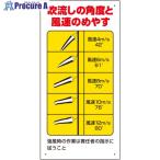 ユニット 玉掛関係標識 吹流し角度と風速のめやす  ▼738-1581 327-12A  1枚