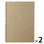  Muji Ryohin craft стол Note (ske Jules ) man s Lee A5 1 комплект (1 шт. ×2) хорошая вещь план 