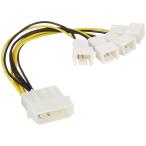 �Ѵ�̾�� �ڥ�ե����(��4�ԥ�) �� FAN���Ÿ�(3�ԥ�)�Ѵ�4ʬ�������֥� IDEP-FAN3/4