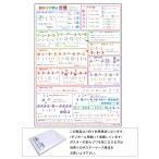 [.. rear .. minute number ][ envelope shipping ] A3 size .... easy to understand did minute number poster bath poster, elementary school student, arithmetic 