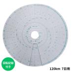 緑箱チャート紙120km7日用（10組）回転記録付き 762969-420 矢崎総業 6935042 トラック用品 記録紙 ヤザキ アナログ 運行記録計 1週間