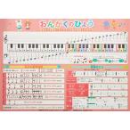 小林杏莉沙ピアノ教室 おんがくのひょう(楽譜基礎編) AKPO-2 B2